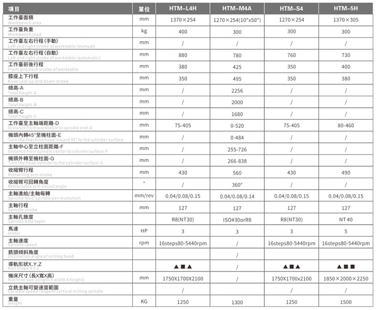 精密型銑床HTM-5H(圖2)