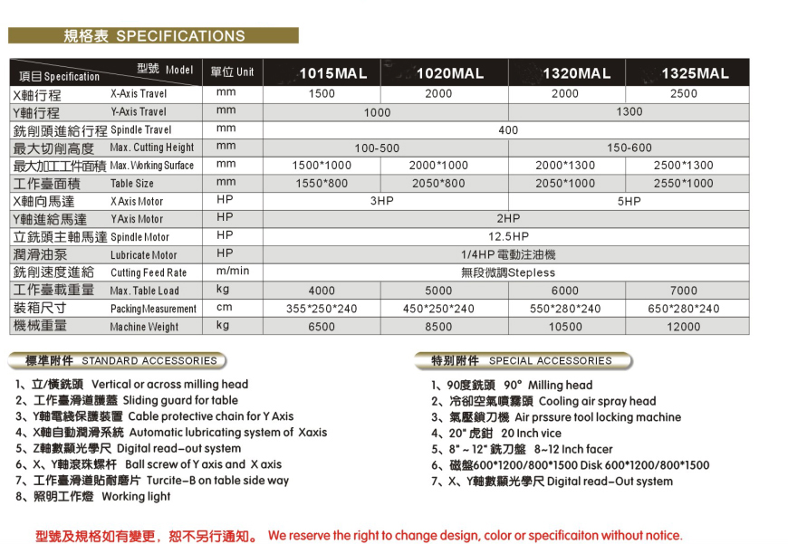 LY-1015MAL定梁式精密龍門(mén)銑床(圖1)