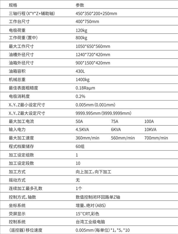 鍠沺高端CNC火花機(jī)(圖3)