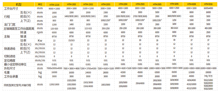 龍門加工中心HTM-1218(圖2)